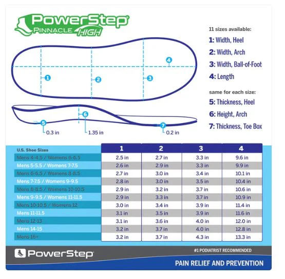 PowerStep® Pinnacle High Insoles - Image 6