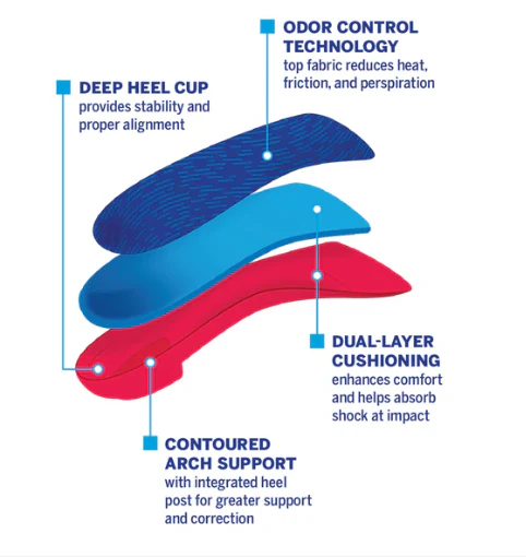 Powerstep® Pinnacle Junior 3/4 Insoles - Image 4