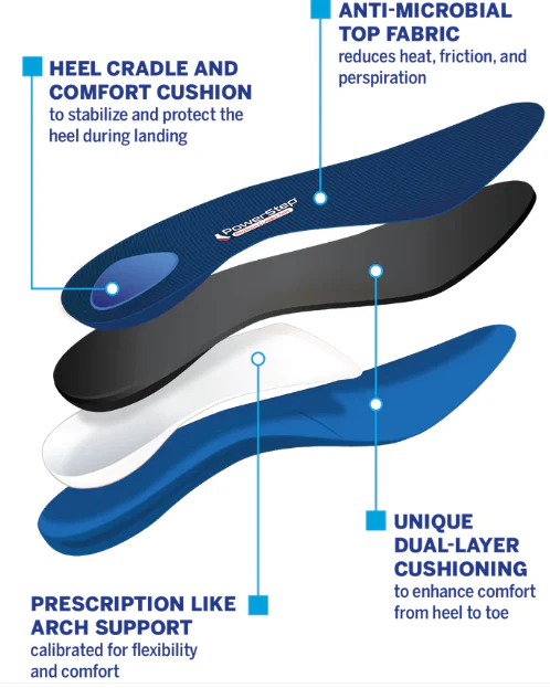 PowerStep® ProTech Classic Thin Insoles - Image 3