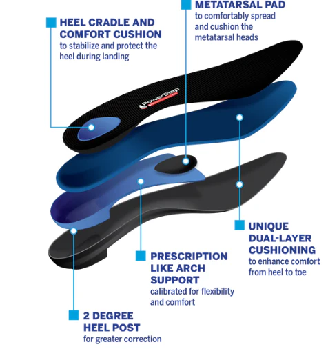 PowerStep® ProTech Control Met Full Length - Image 3