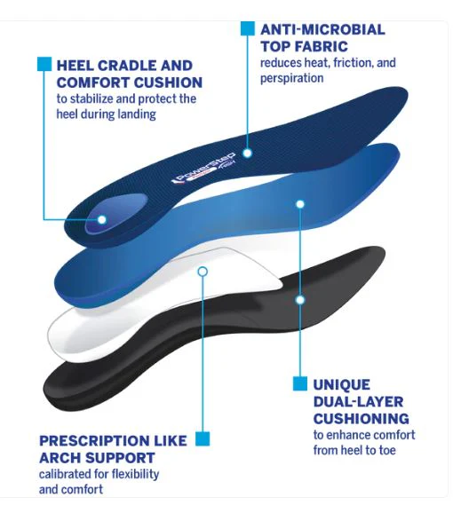 PowerStep® ProTech High Arch Insoles - Image 2