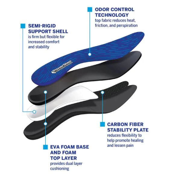 PowerStep® Morton’s Extension Insoles - Image 3